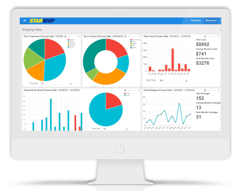 Shipping Software Dashboard 30 day view