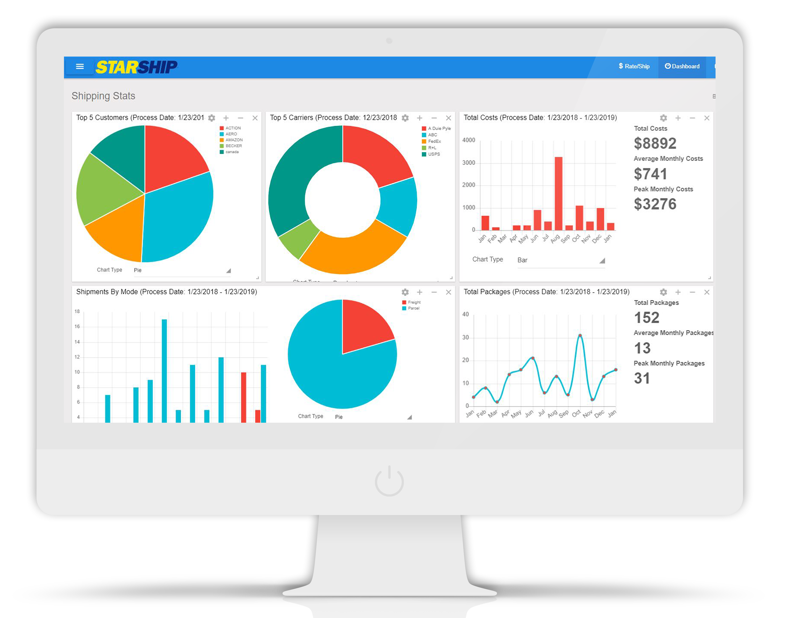 shipping-software-metrics